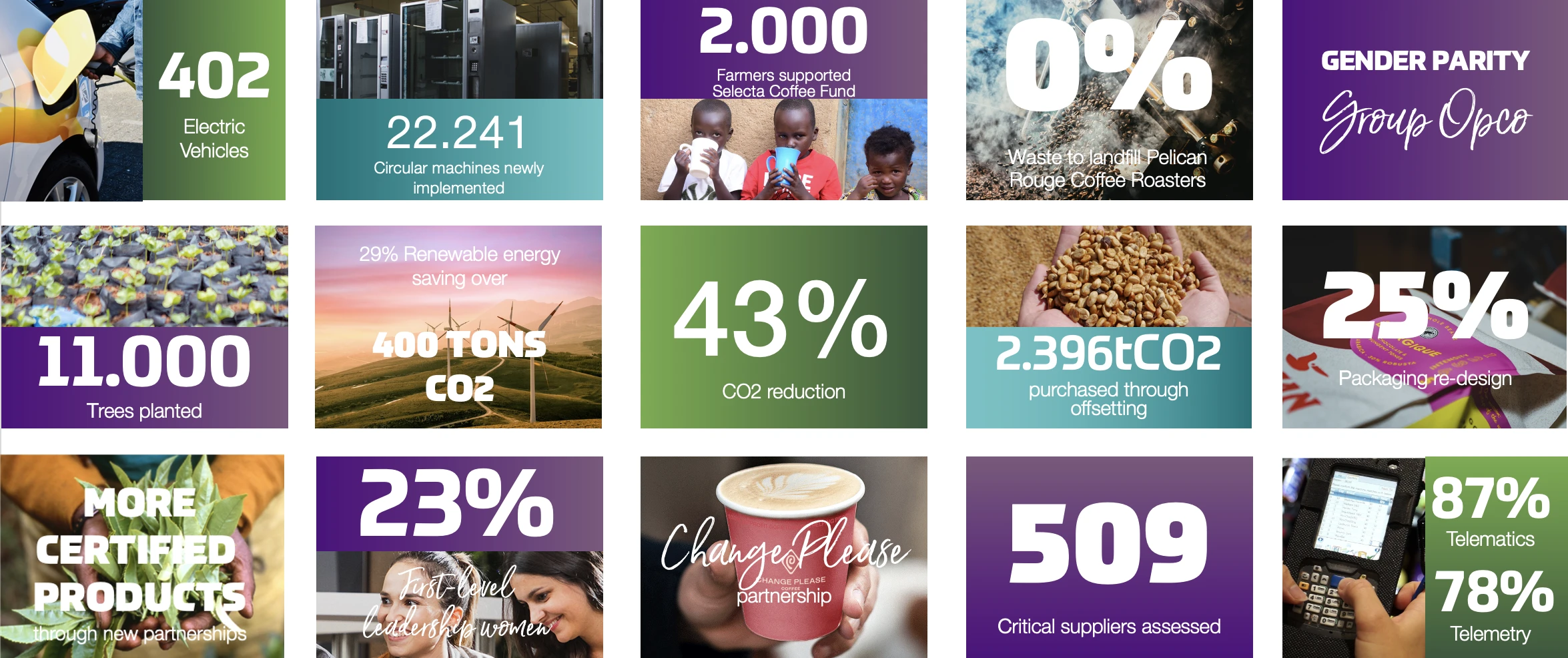 Sustainability Highlights 2023 FI.png